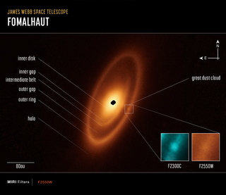 Webb's MIRI captured an image of Fomalhaut's debris disk