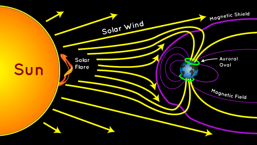 Aurora Borealis diagram