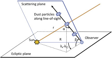 Zodiacal Light Diagram