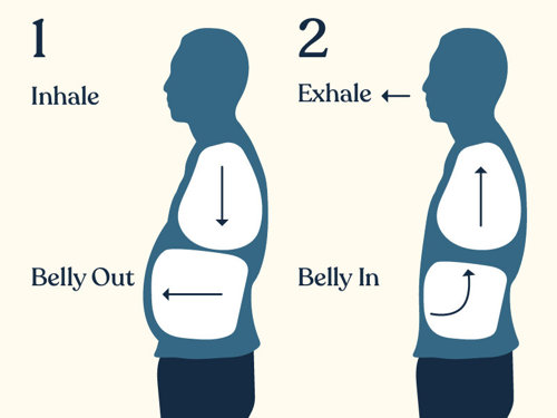 Diaphragmatic Breathing