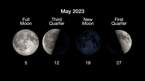 New Moon